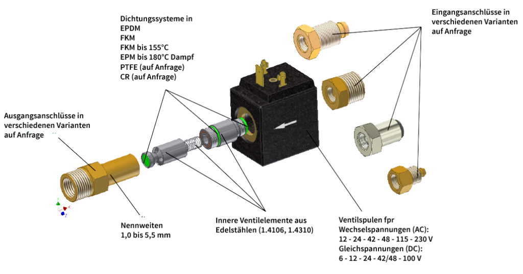 BFS-Coaxial-Magnetventile - Bavaria Fluid Systems GmbH